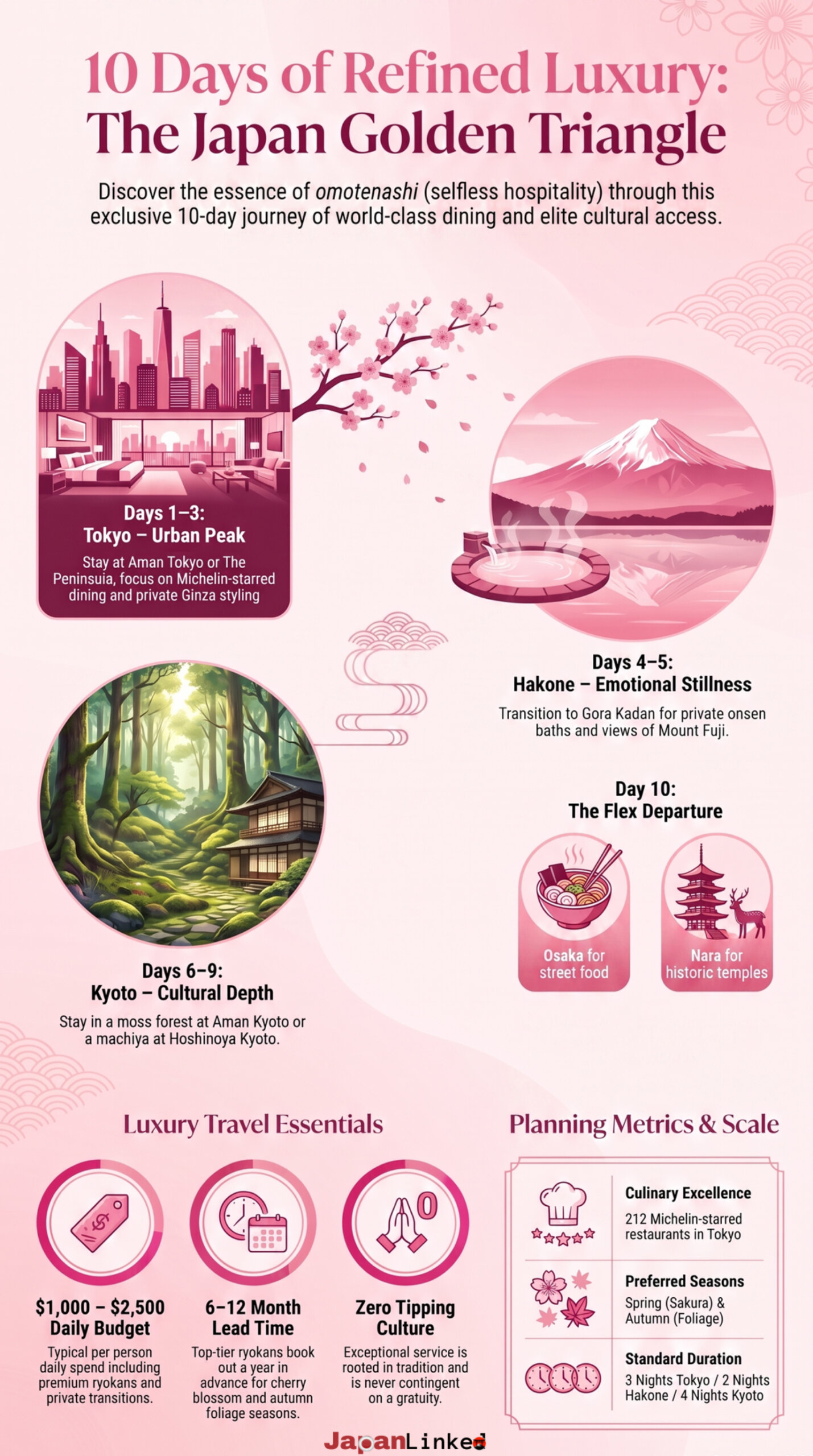 10-Day Luxury Japan Golden Triangle Itinerary