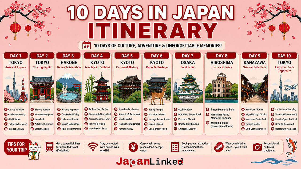 10 Days in Japan Itinerary: The Sweet Spot Route for Visitors