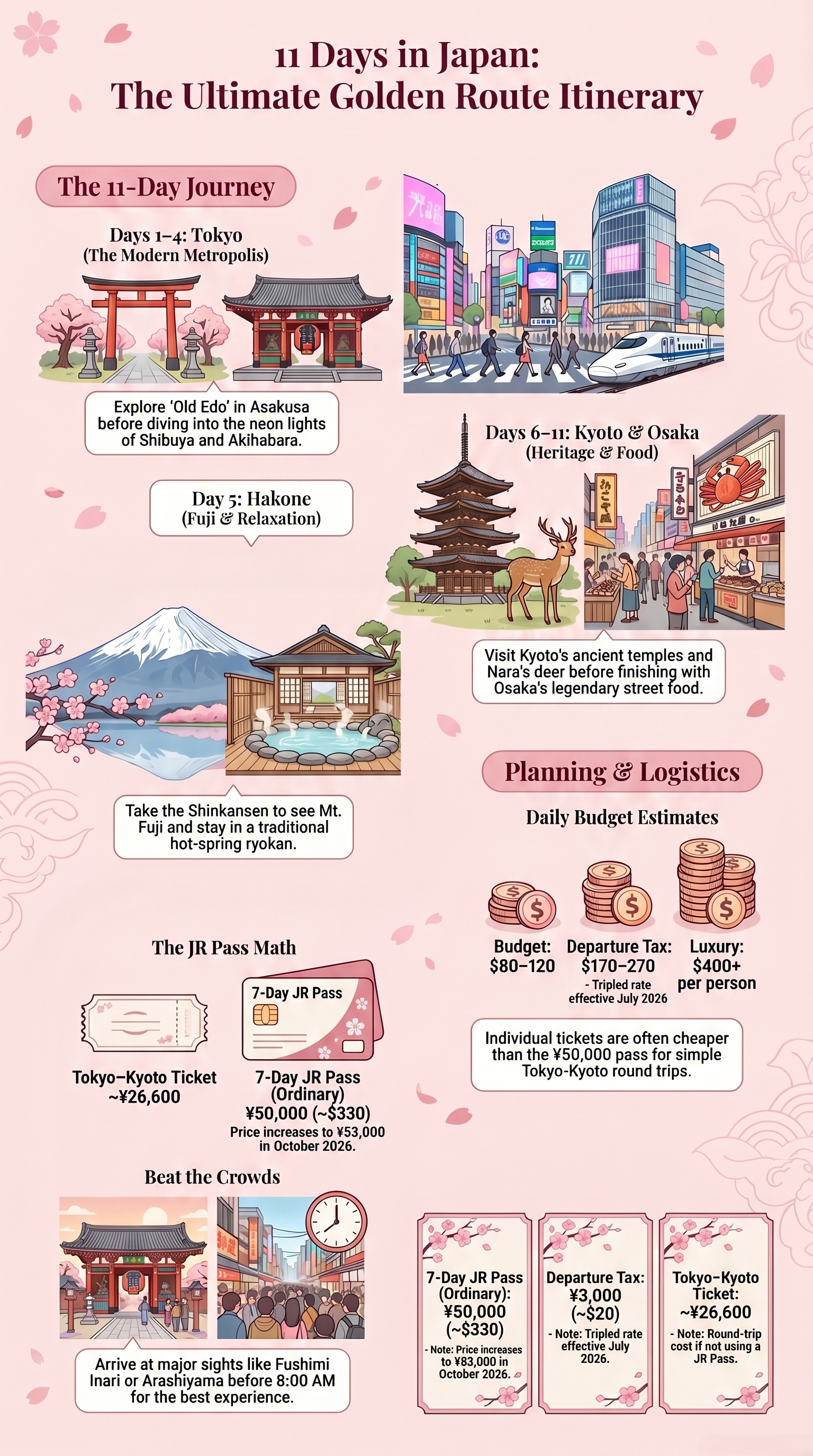 11-Day Japan Travel Itinerary