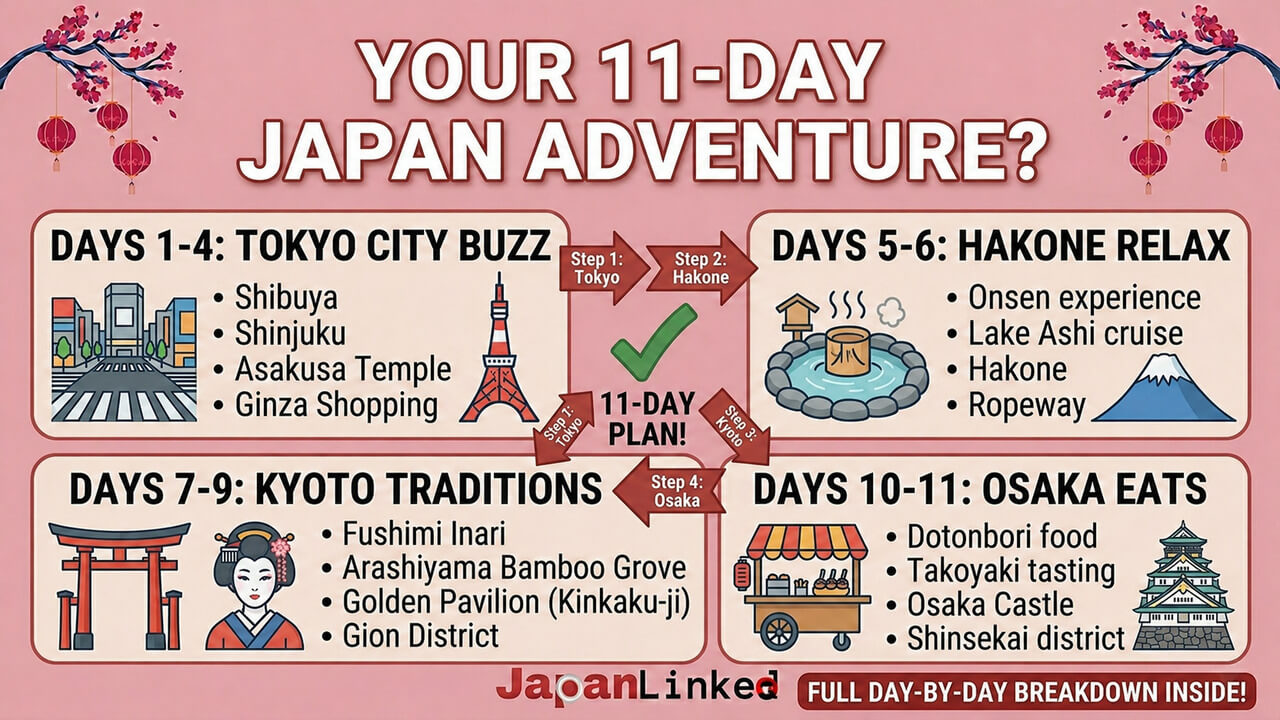 11 Days in Japan Itinerary