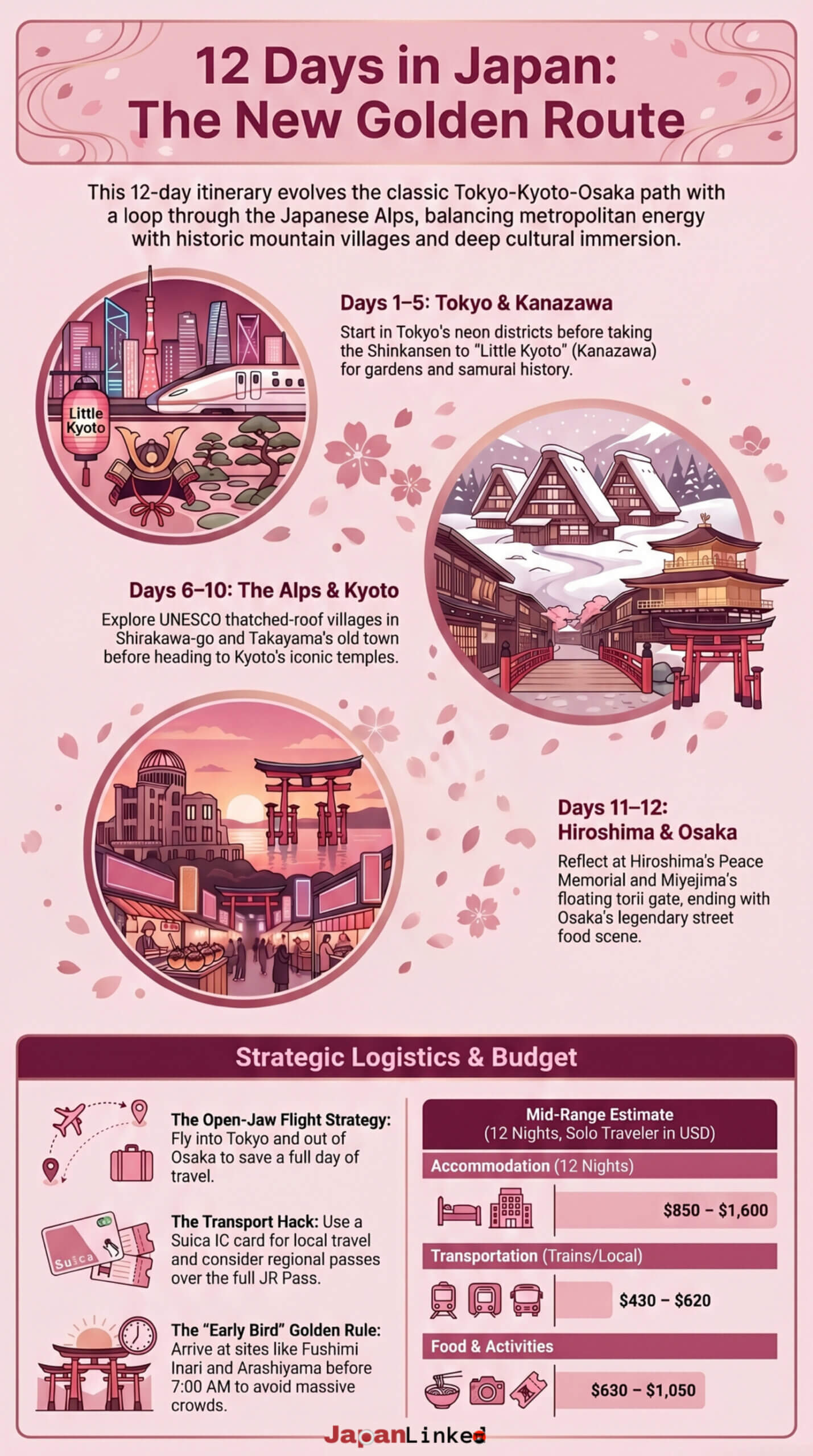 12 Days In Japan Travel Itinerary