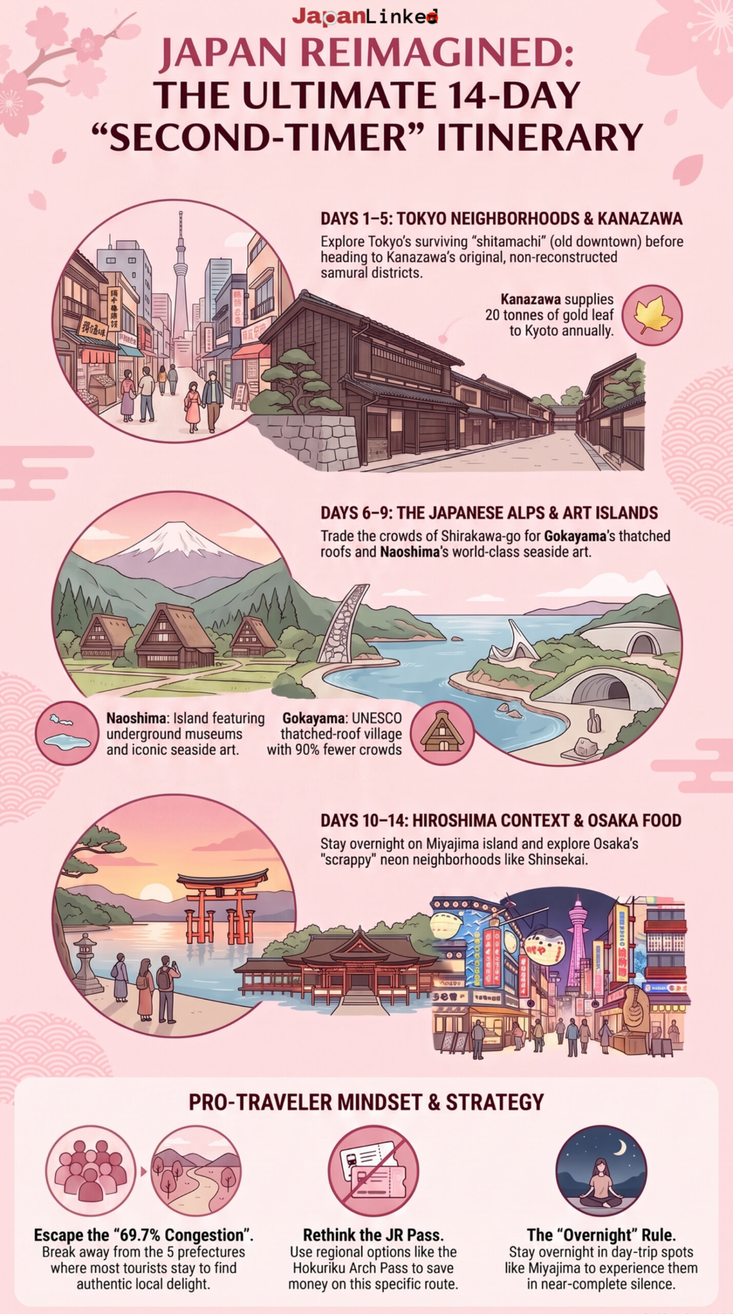 2nd Time in Japan Travel Itinerary Guide