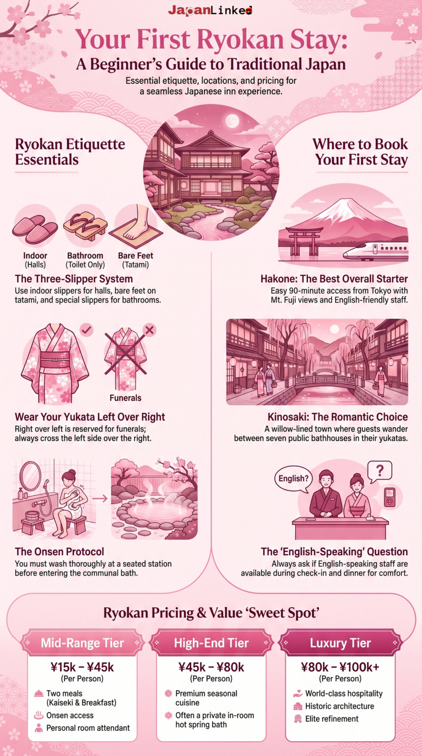 Beginner Guide to Japanese Ryokans