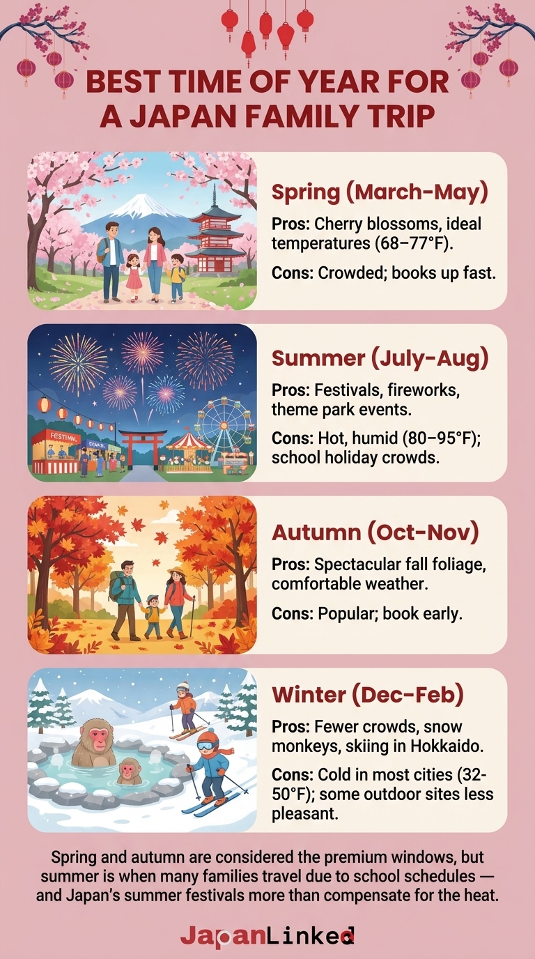Best Time of Year for a Japan Family Trip