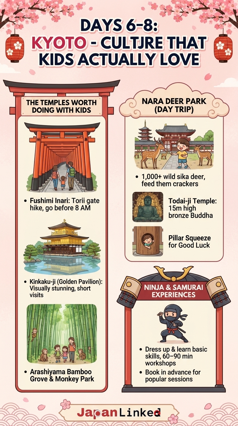 Days 6–8 Kyoto - Culture That Kids Actually Love