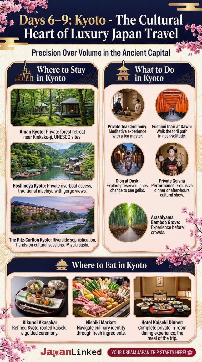 Days 6–9: Kyoto - The Cultural Heart of Luxury Japan Travel