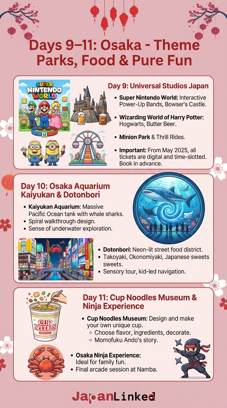 Days 9–11 Osaka - Theme Parks, Food & Pure Fun