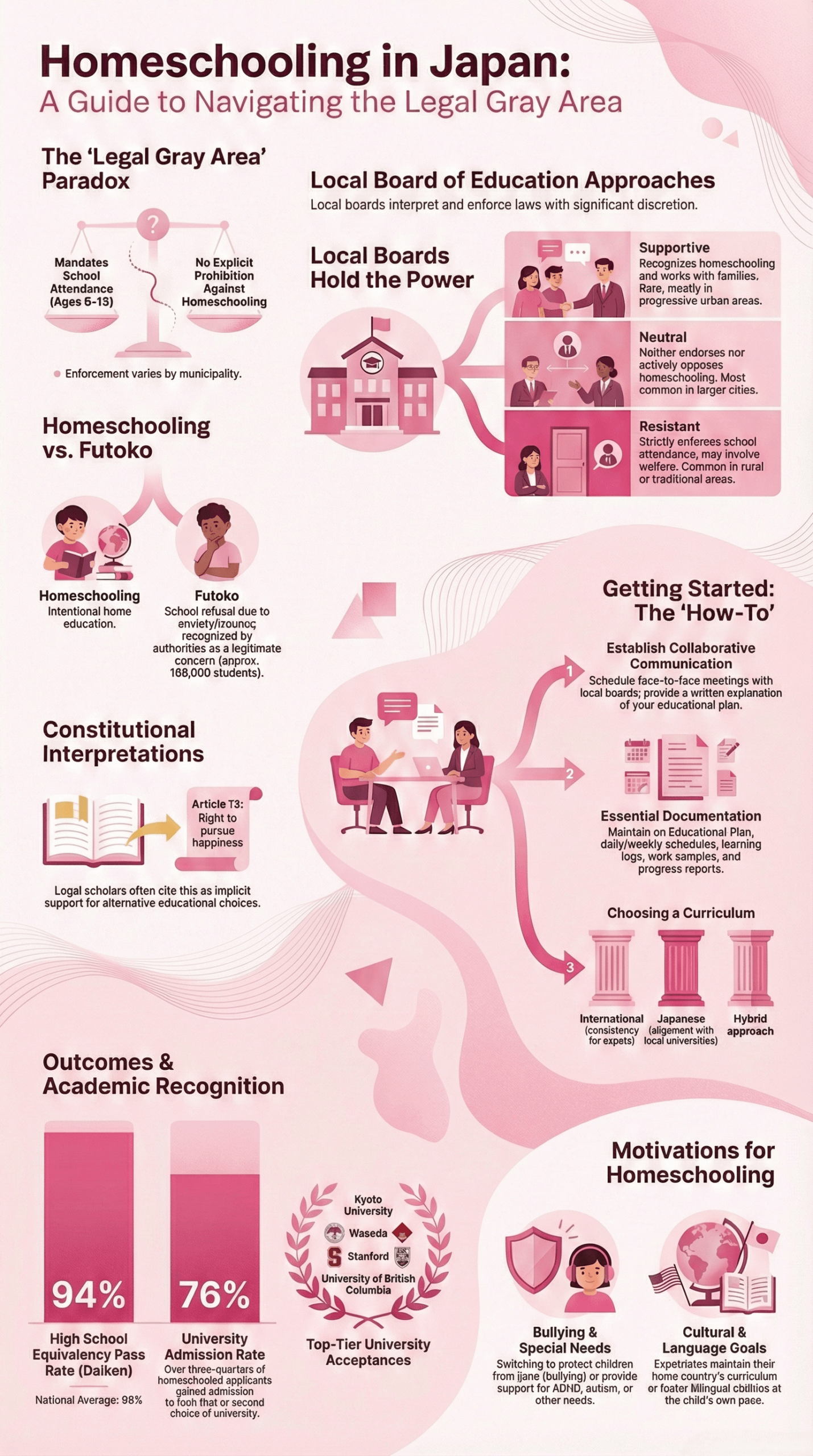 Homeschooling in Japan Legal Guide Infographic