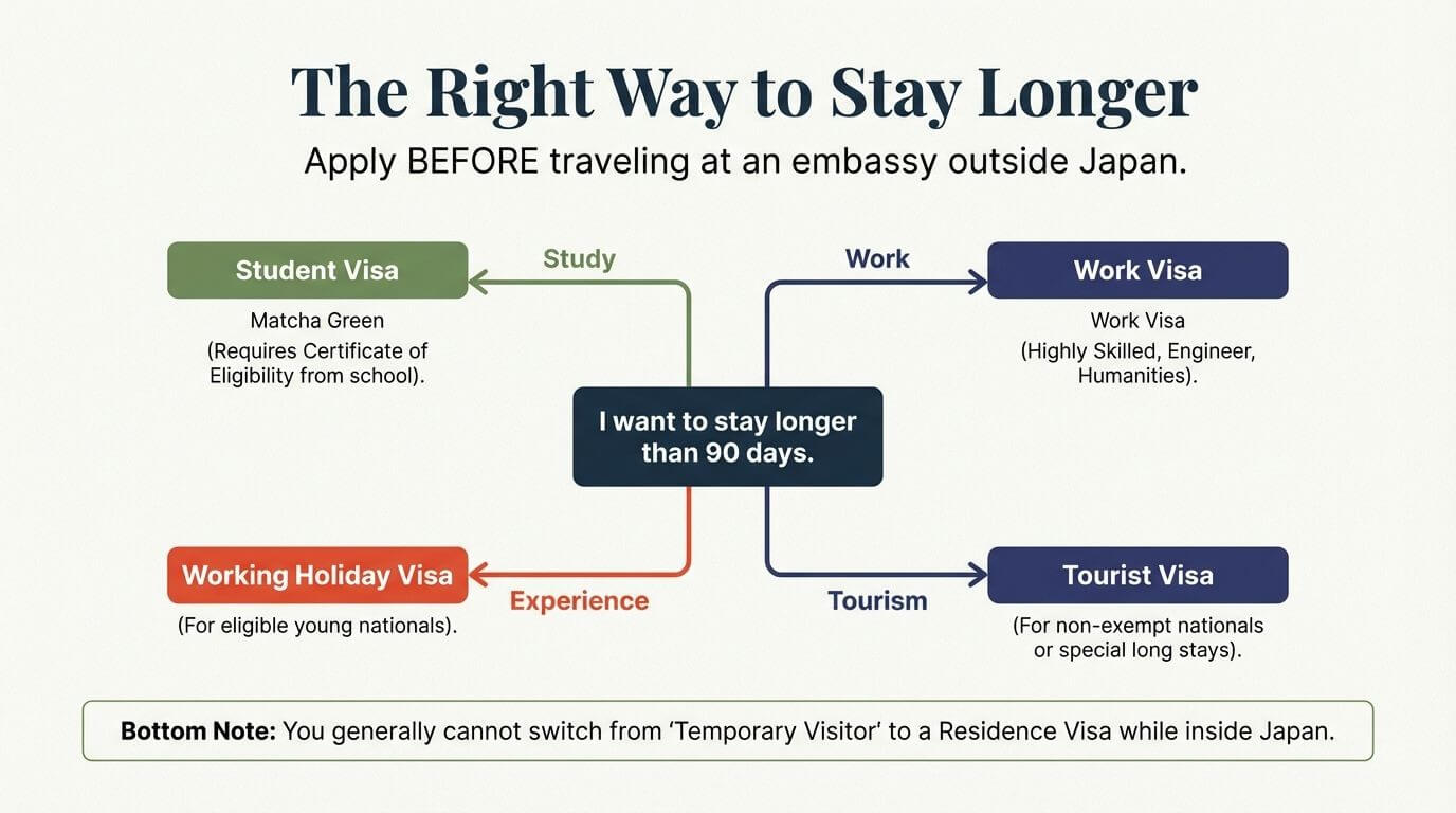 How Long Can I Stay In Japan Without A Visa Your Passport To Hassle how-long-can-i-stay-in-japan-without-a-visa-your-passport-to-hassle