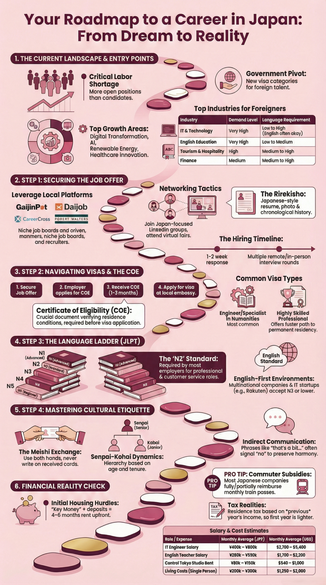 How Can I Work in Japan? A Guide to Turn Your Japanese Career Dreams ...