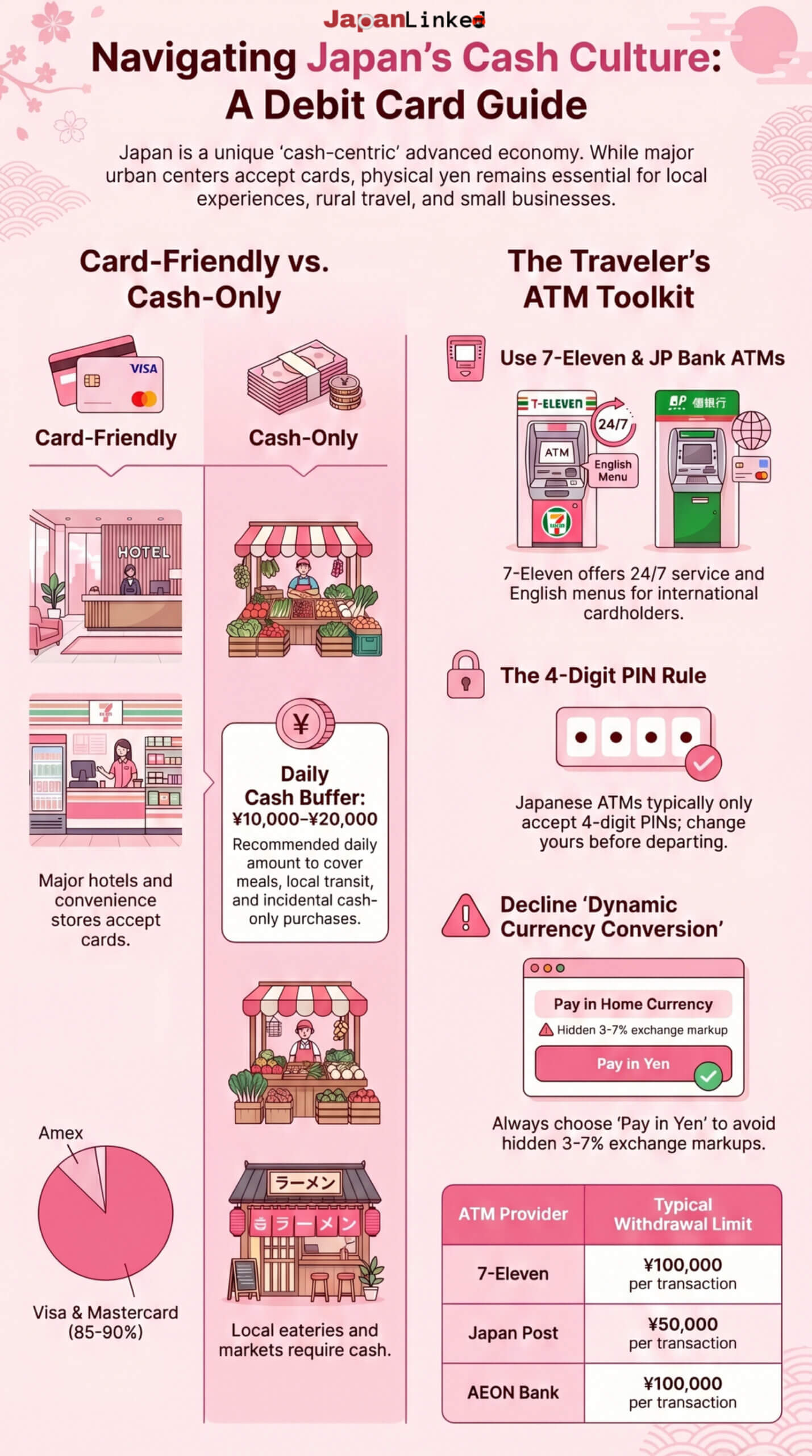 Japan Debit Card Guide