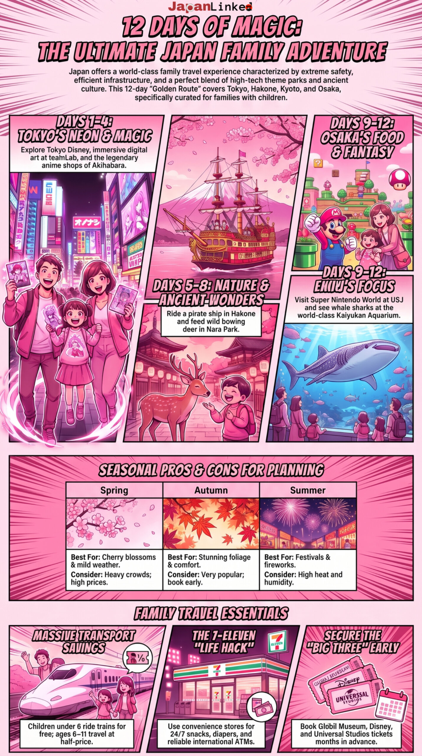 Japan Family Travel Itinerary Guide