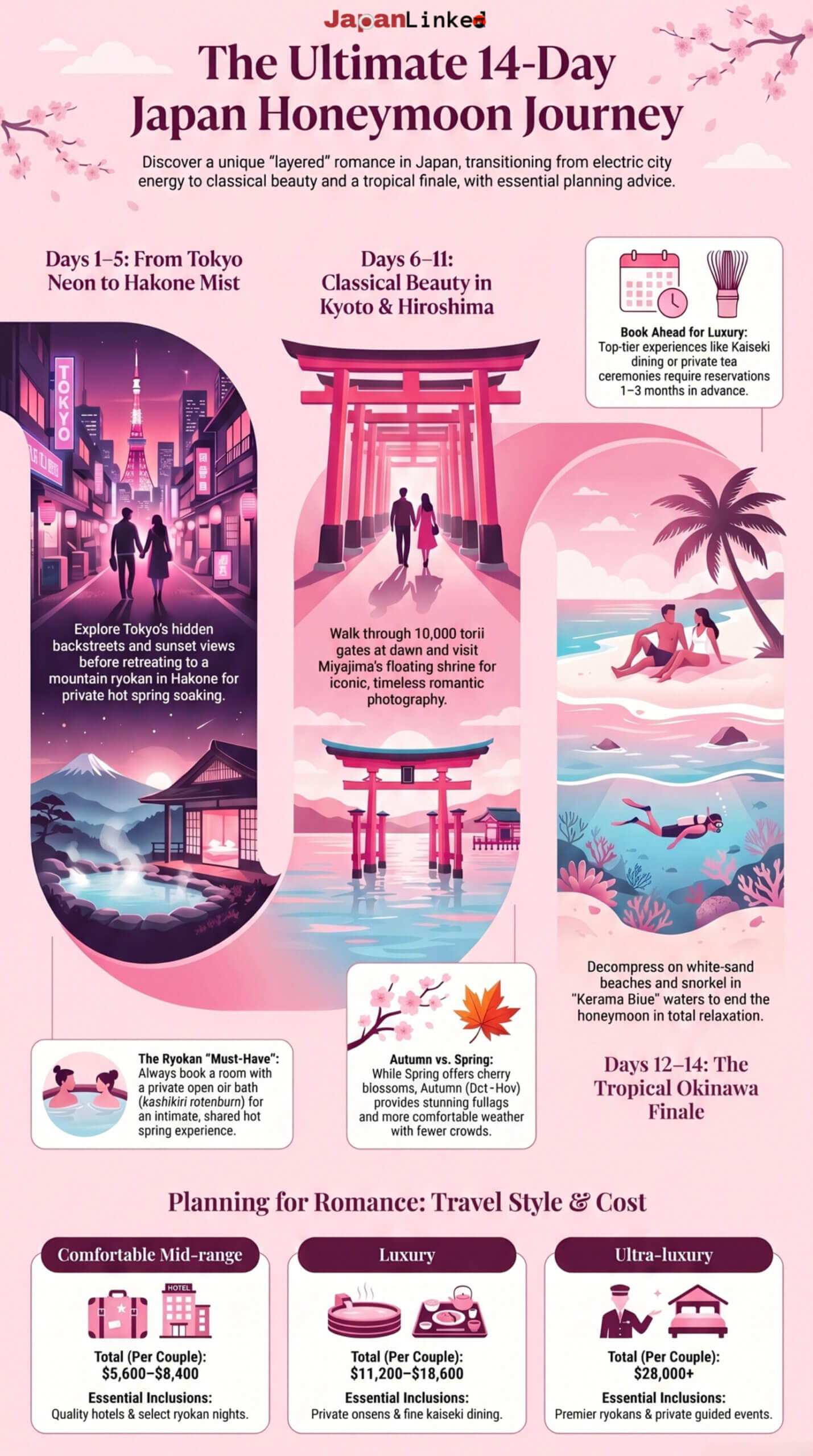 Japan Honeymoon Itinerary For Couples