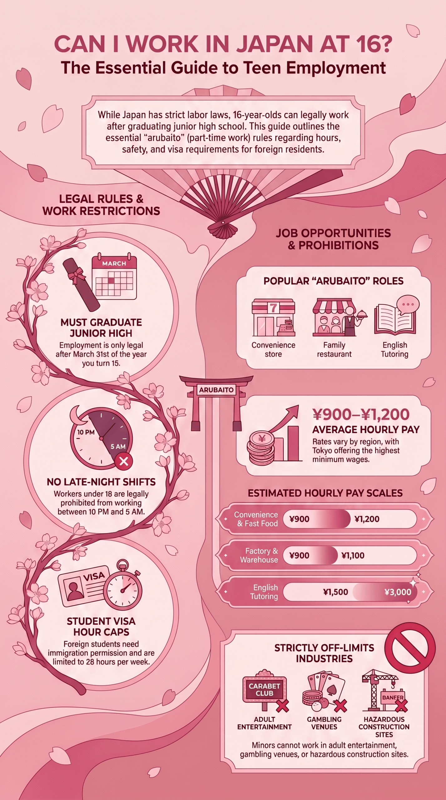 Japan Teen Employment Infographic