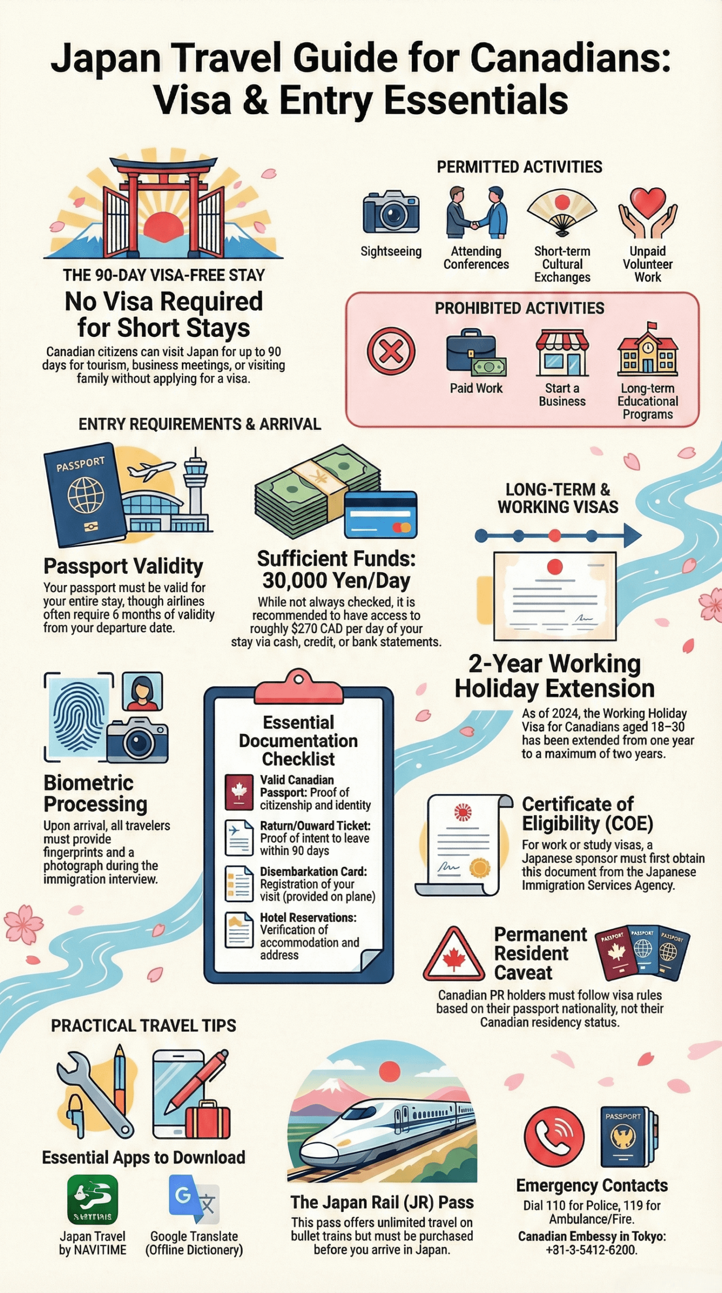 Japan Visa for Canadians and Entry Essentials Infographic
