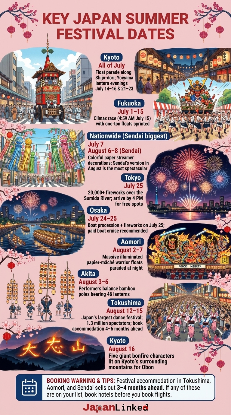 Key Japan Summer Festival Dates