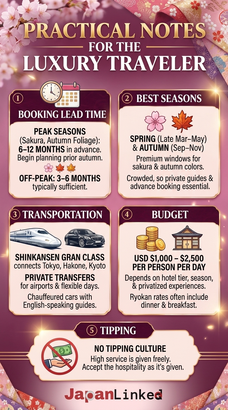Practical Notes for the Luxury Traveler
