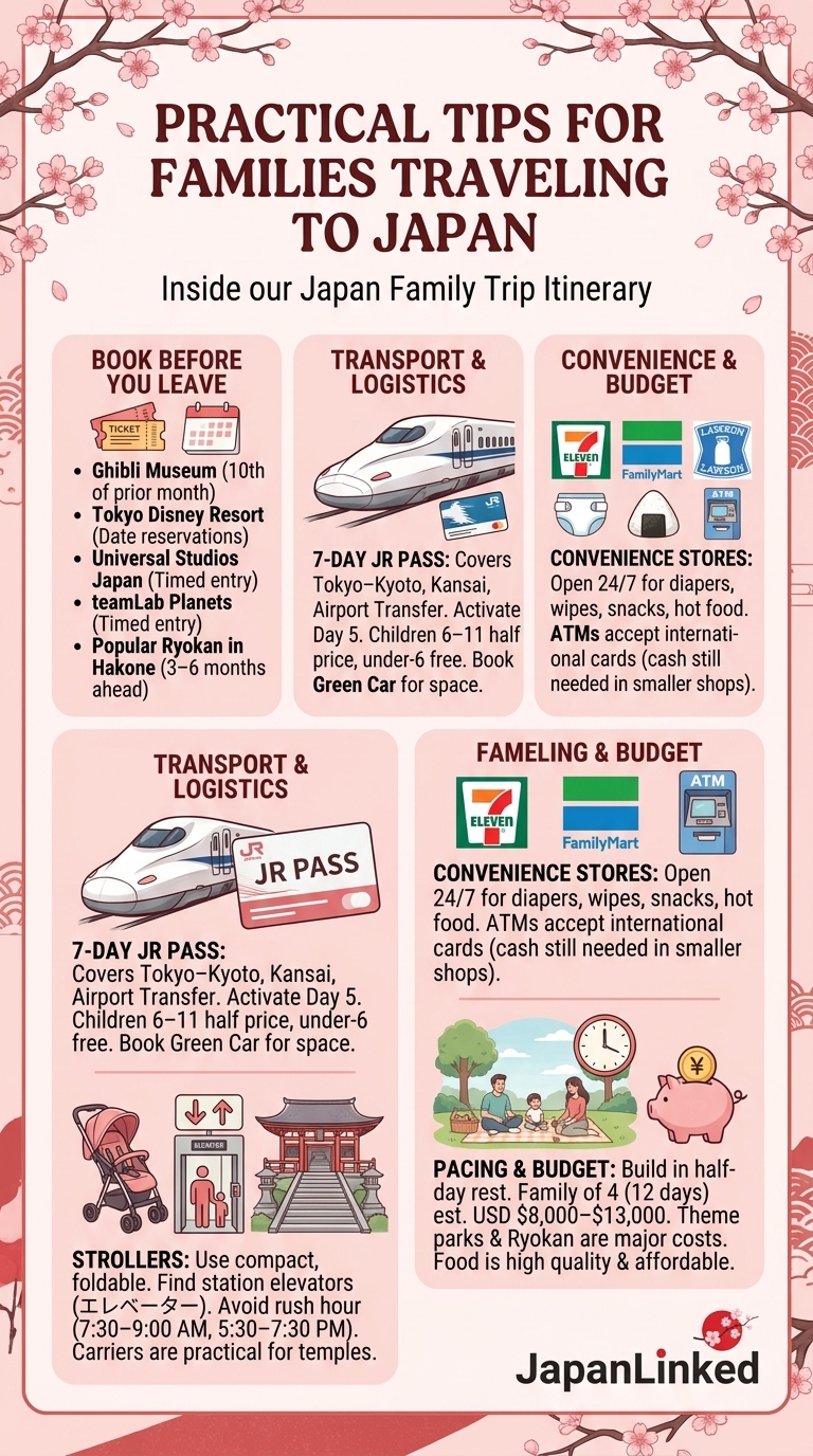 Practical Tips for Families Traveling To Japan