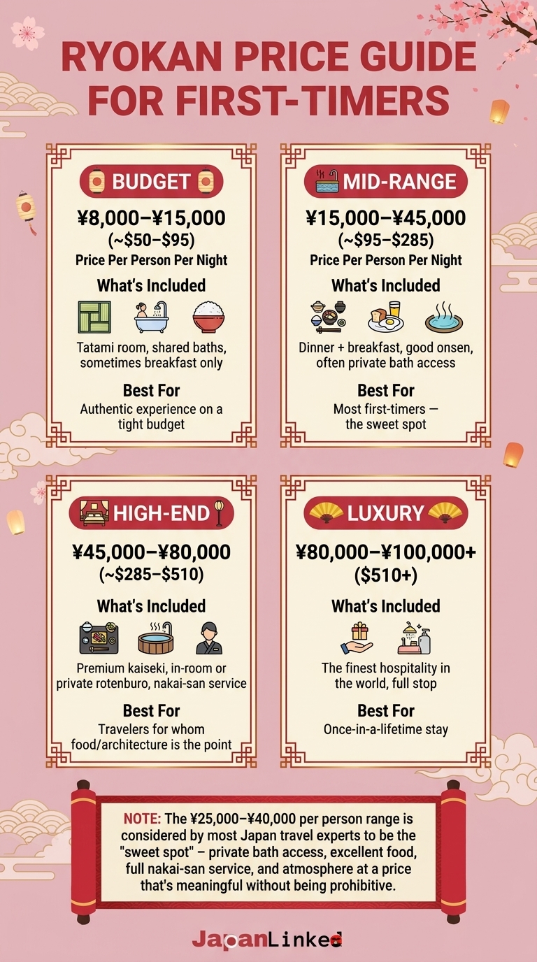 Ryokan Price Guide for First-Timers