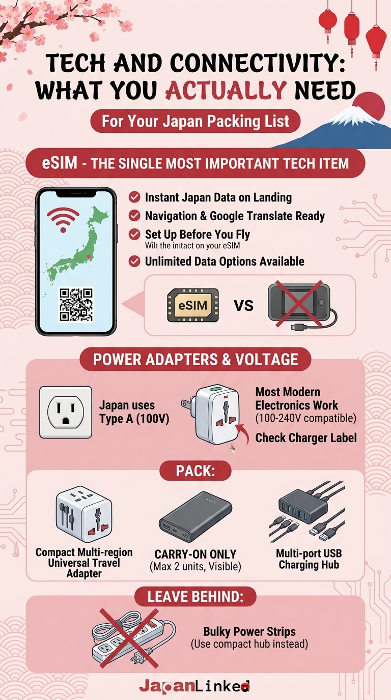 Tech and Connectivity What You Actually Need