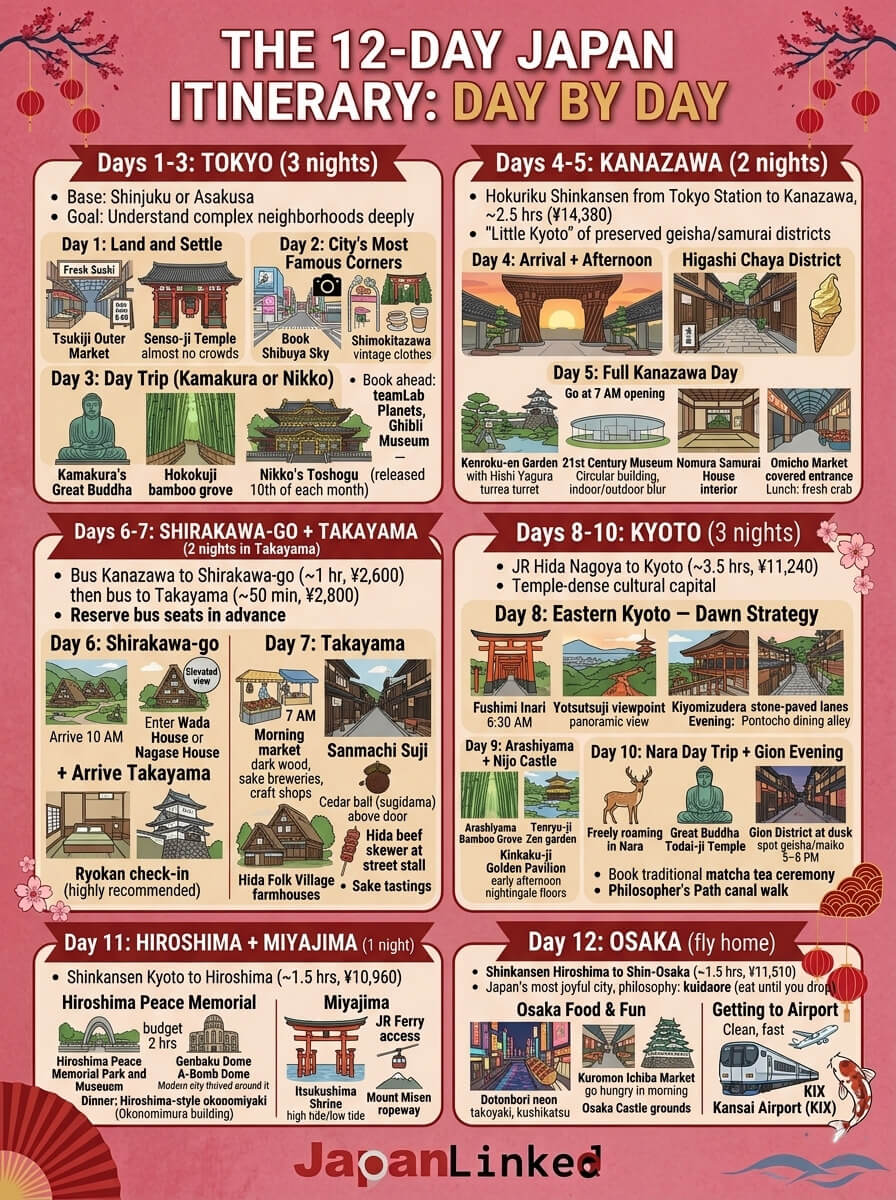 The 12-Day Japan Itinerary: Day by Day