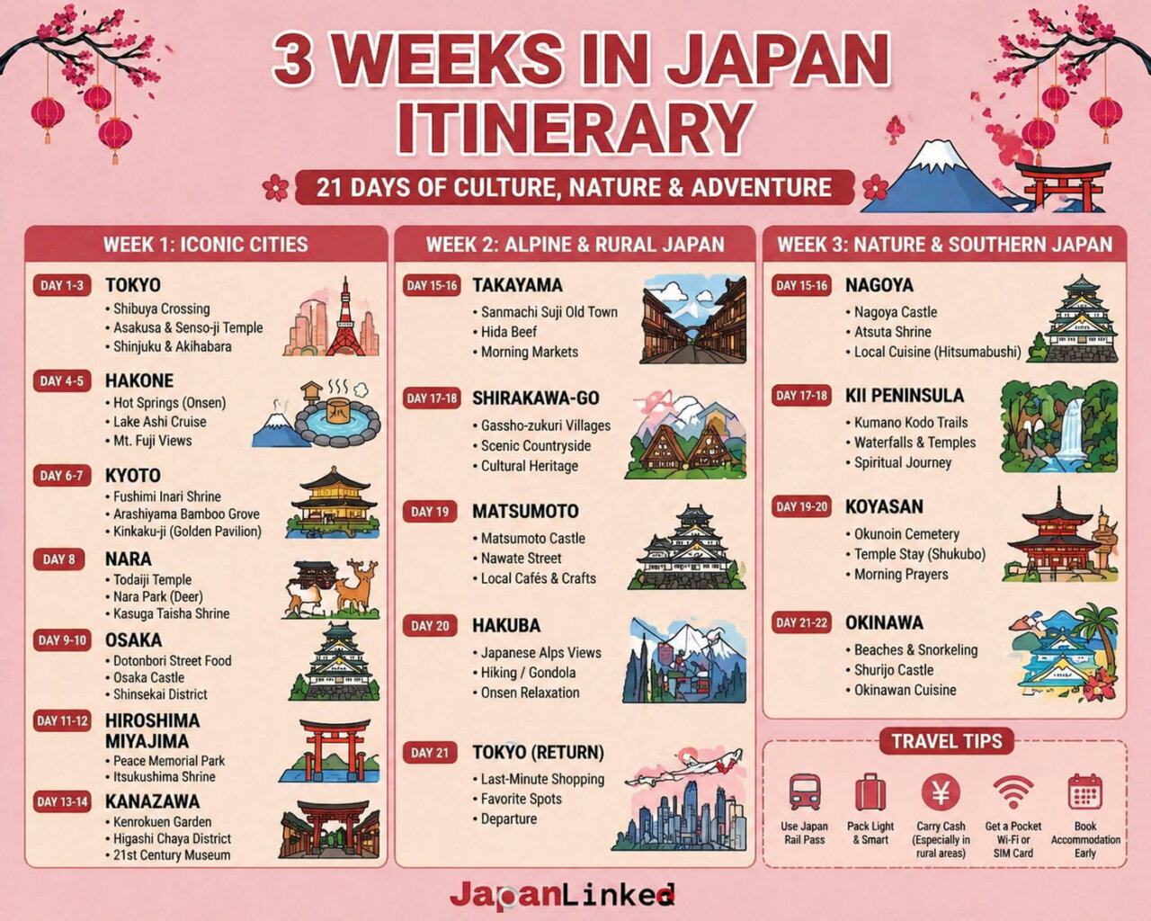 Why Three Weeks Is the Perfect Length for Japan