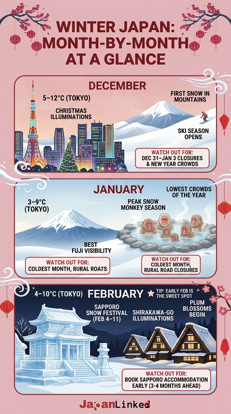 Winter Japan: Month-by-Month at a Glance