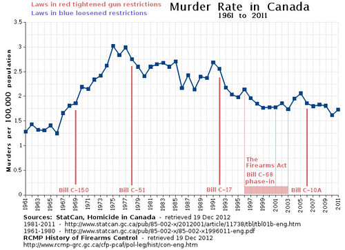 Crime Rates Comparison: Japan vs. Canada