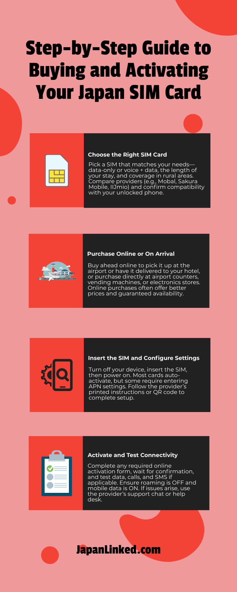 Step-by-Step Guide to Buying and Activating Your Japan SIM Card